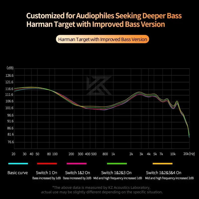 KZ Castor Auriculares Hi-Fi In-Ear 2DD Dinámicos | Monitores Tunable para Bajos Profundos y Sonido Personalizado | Auriculares de Alta Fidelidad